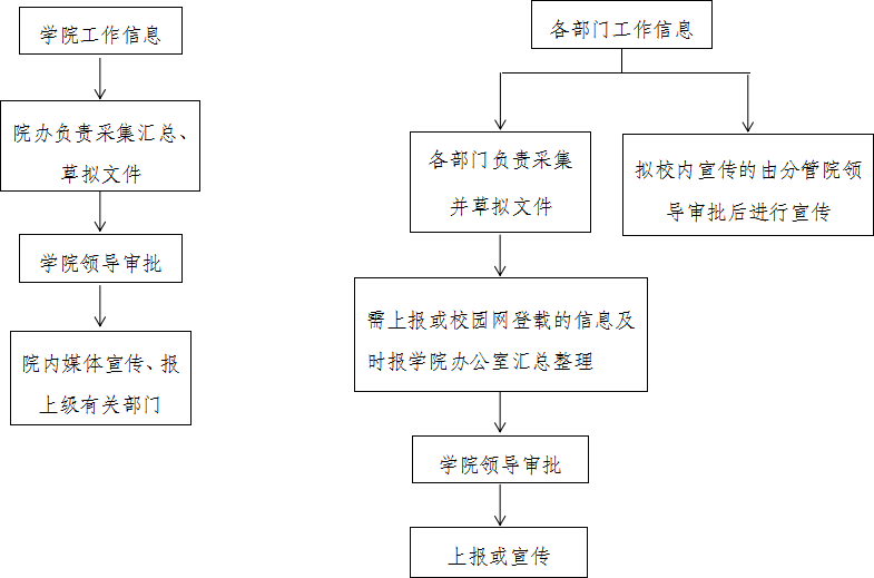 信息报送.png